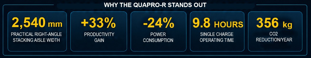 Sumitomo QuaPro-R performance metrics infographic
